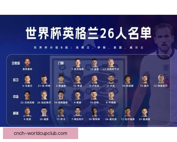 英格兰世界杯最终名单揭晓明星球员全解析